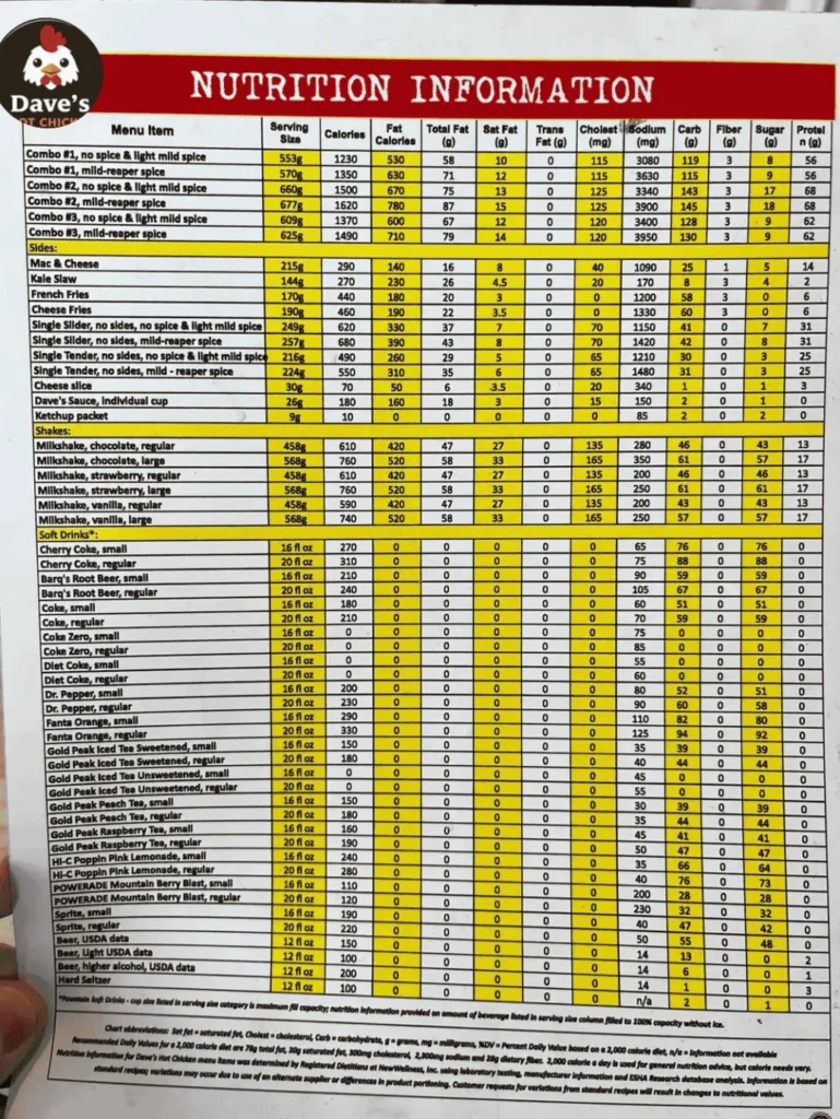 Dave's Hot Chicken Menu Nutrition PDF 2025 – Detailed nutritional information, calories, ingredients, and dietary facts for all menu items